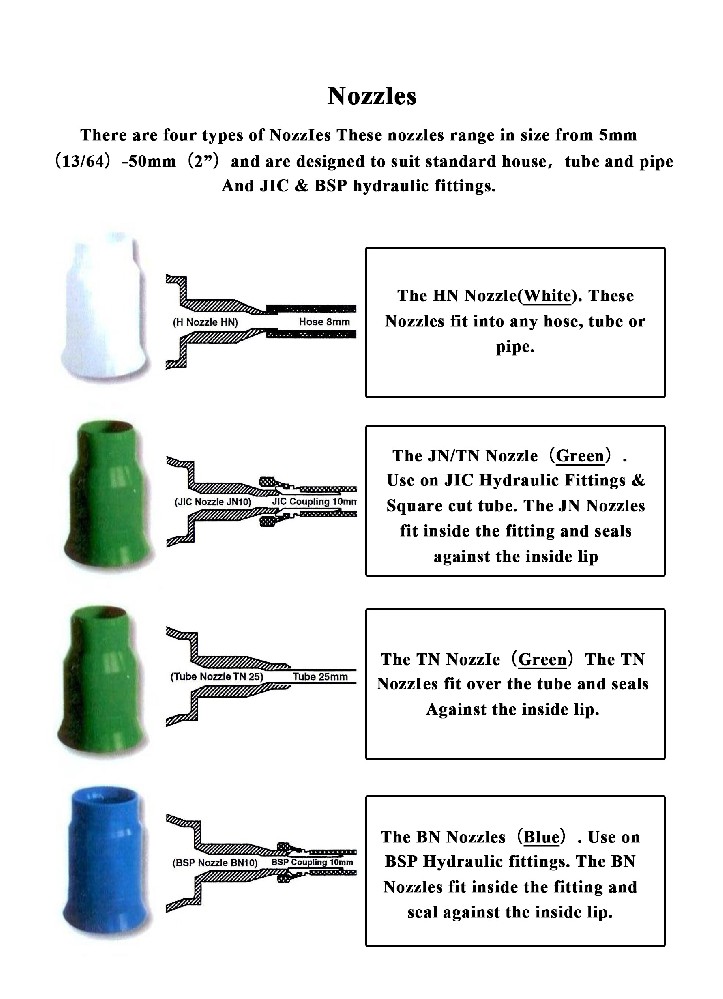 Nozzle pictures and the introduction